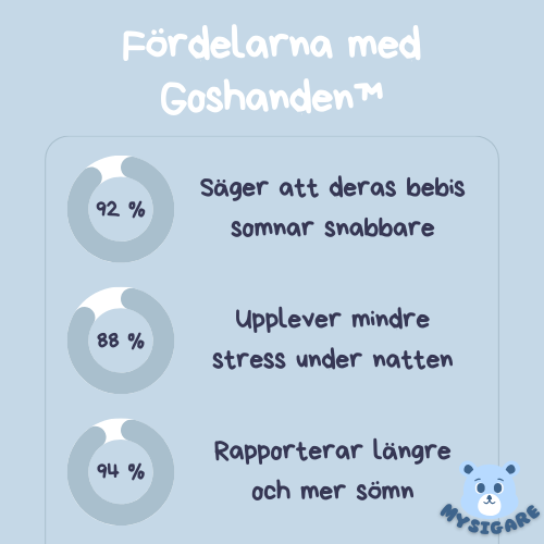 Goshanden - Trygga nätter för din bebis, mer vila för dig